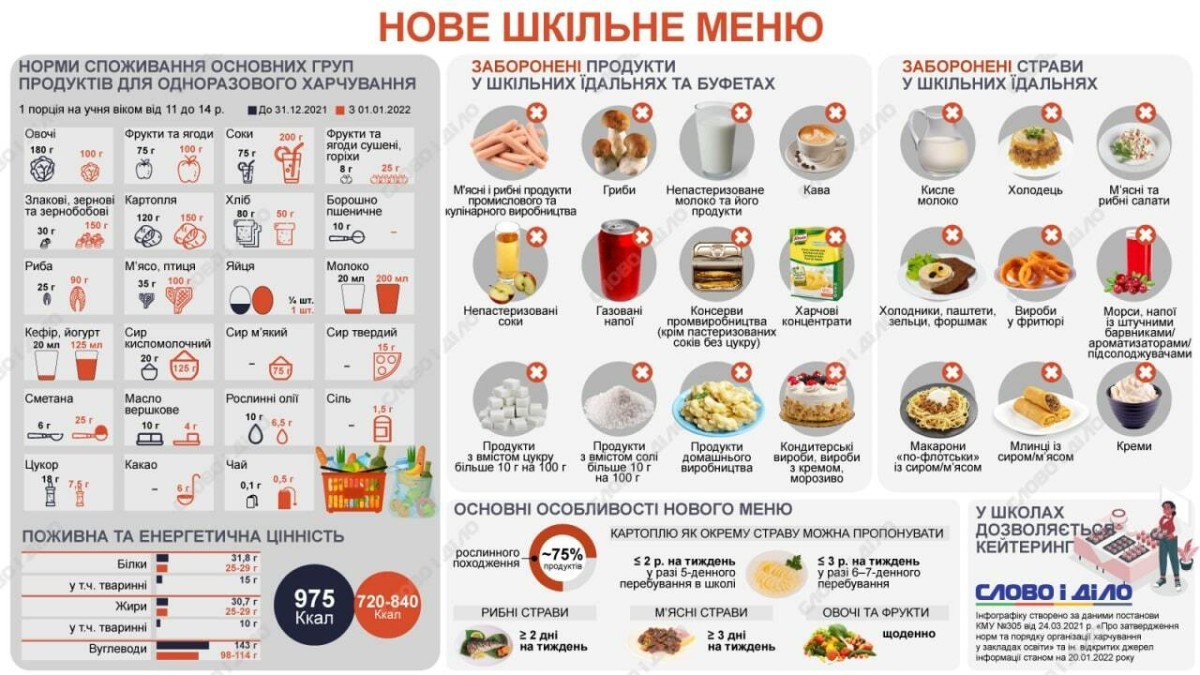 їдальня
