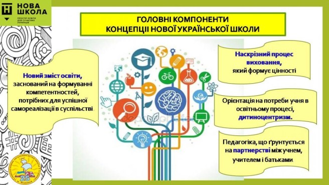 о